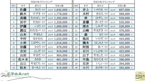 日本 名字|名字検索No.1／名字由来net｜日本人の苗字・姓氏99